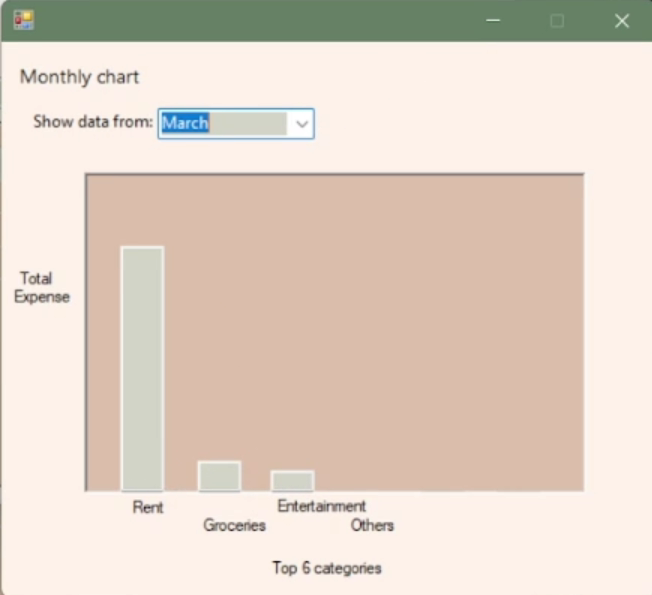 chart page